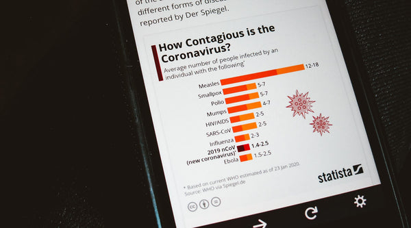 Coronavirus And The Rise Of Whisky Casks as Alternative Investments